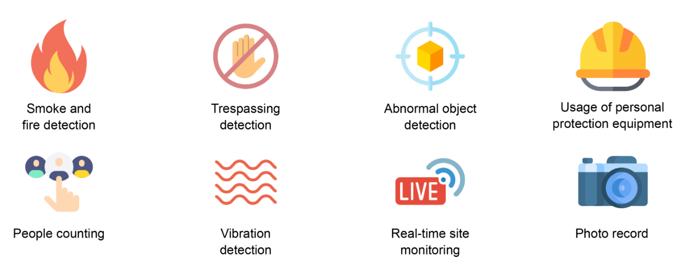 Features of Smart Safety Monitoring System | GF Technovation